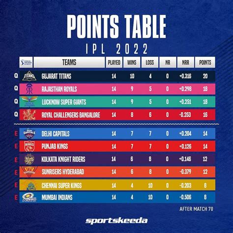 ipl points table 2024|ipl 2024 latest points chart.